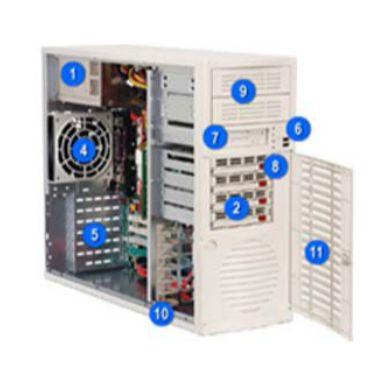 Supermicro SuperChassis 733T-450