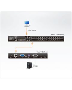 Aten Ka9140 Kvm Switch